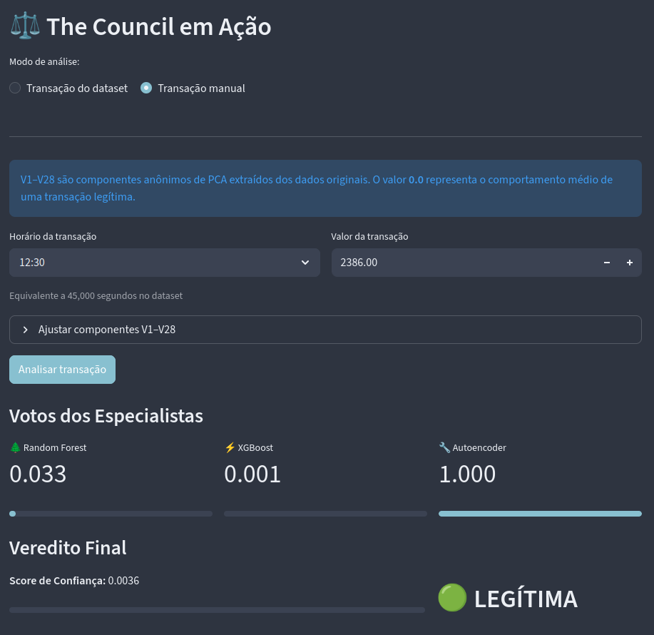Conselho de especialistas em fraude