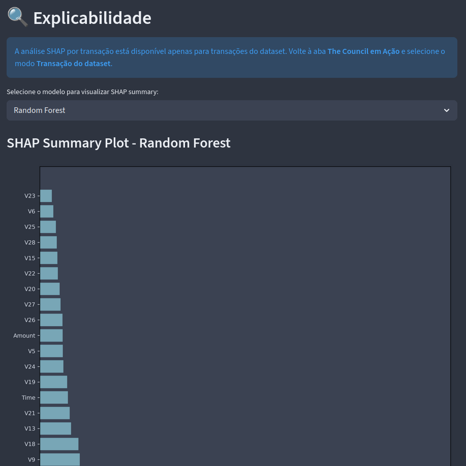 imagem da aba de explicabilidade - análise SHAP